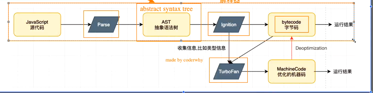 node学习01